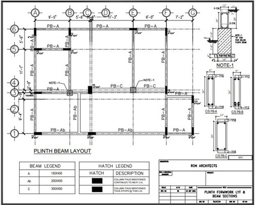 Footing Reinforcement